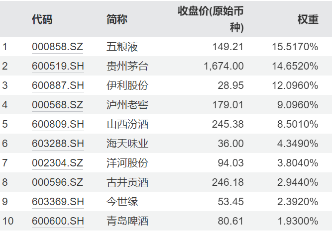 数据来源：Wind，截至2024.5.29。以上个股仅作为举例，不作为推荐。