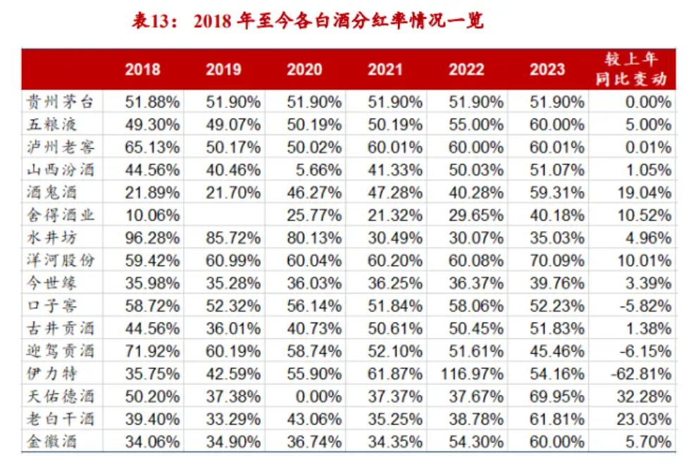 数据来源：Wind，浙商证券研究所